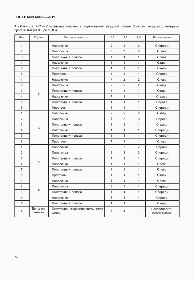 Страница 81 ГОСТ Р МЭК 60456-2011