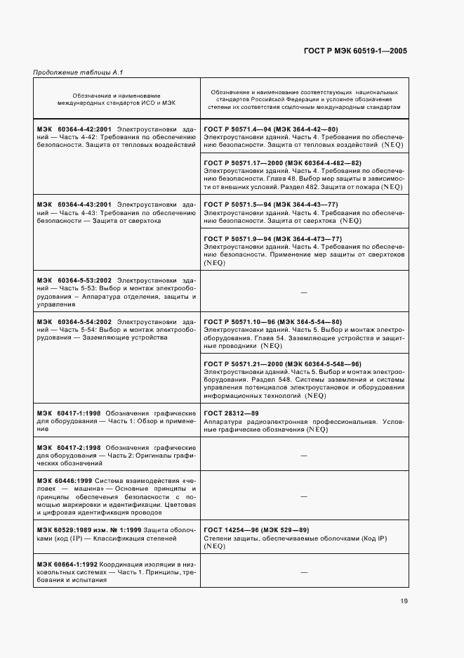 Страница 23 ГОСТ Р МЭК 60519-1-2005