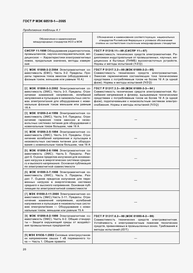 Страница 24 ГОСТ Р МЭК 60519-1-2005