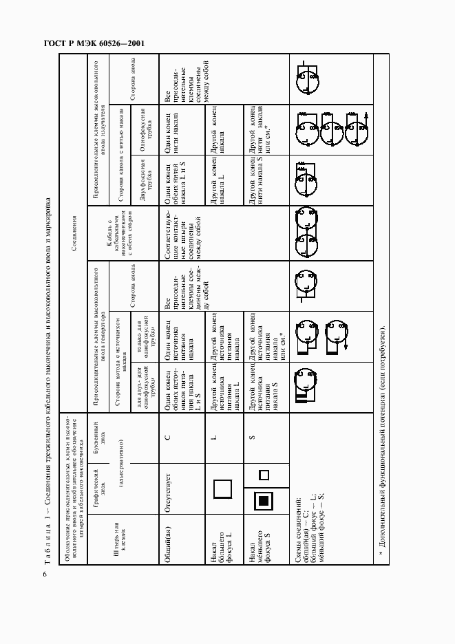 Страница 10 ГОСТ Р МЭК 60526-2001
