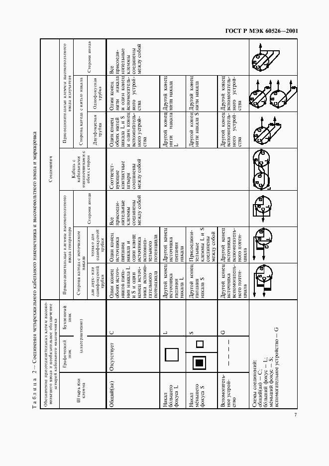 Страница 11 ГОСТ Р МЭК 60526-2001