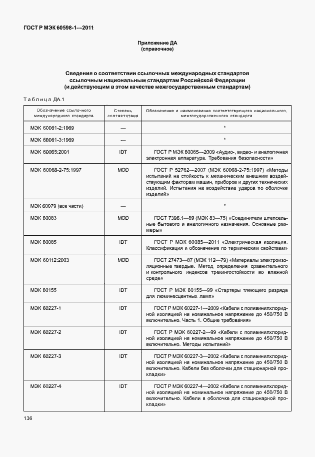 Страница 142 ГОСТ Р МЭК 60598-1-2011