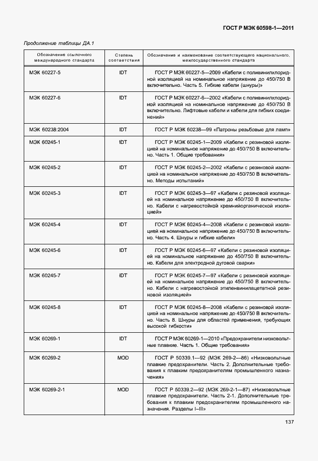 Страница 143 ГОСТ Р МЭК 60598-1-2011