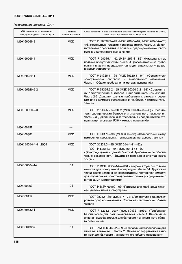 Страница 144 ГОСТ Р МЭК 60598-1-2011
