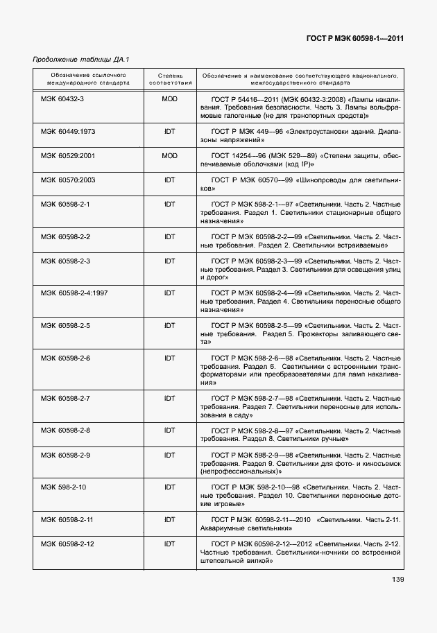 Страница 145 ГОСТ Р МЭК 60598-1-2011