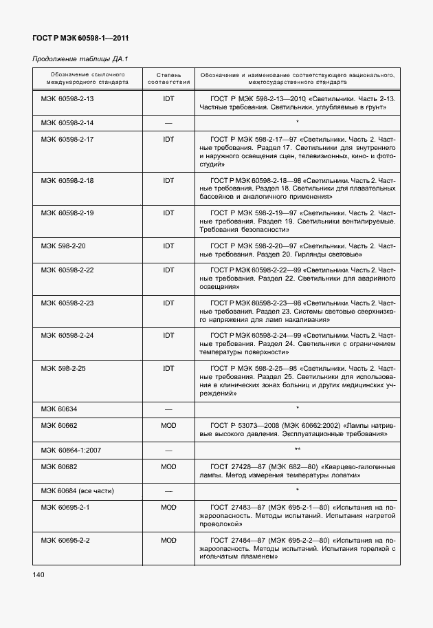 Страница 146 ГОСТ Р МЭК 60598-1-2011