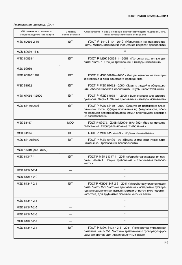 Страница 147 ГОСТ Р МЭК 60598-1-2011