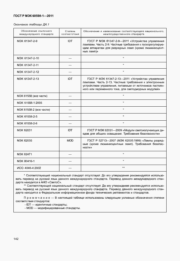 Страница 148 ГОСТ Р МЭК 60598-1-2011