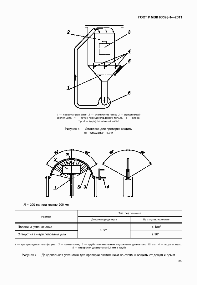 Страница 95 ГОСТ Р МЭК 60598-1-2011