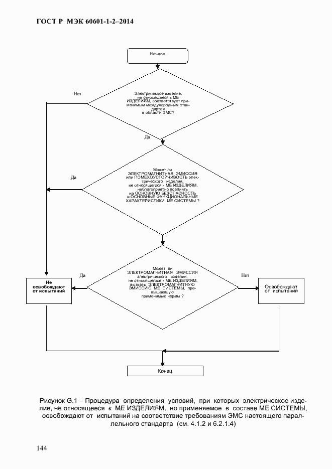 Страница 152 ГОСТ Р МЭК 60601-1-2-2014