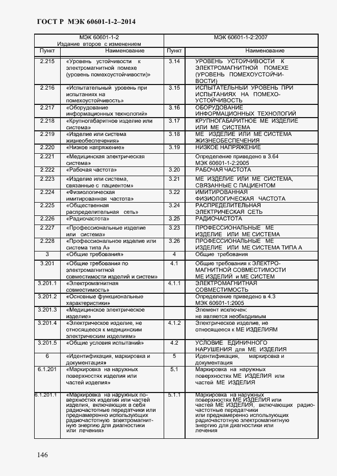 Страница 154 ГОСТ Р МЭК 60601-1-2-2014