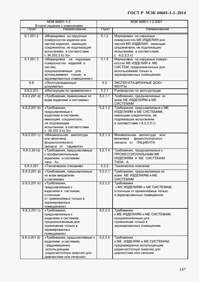 Страница 155 ГОСТ Р МЭК 60601-1-2-2014