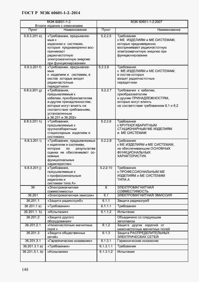 Страница 156 ГОСТ Р МЭК 60601-1-2-2014