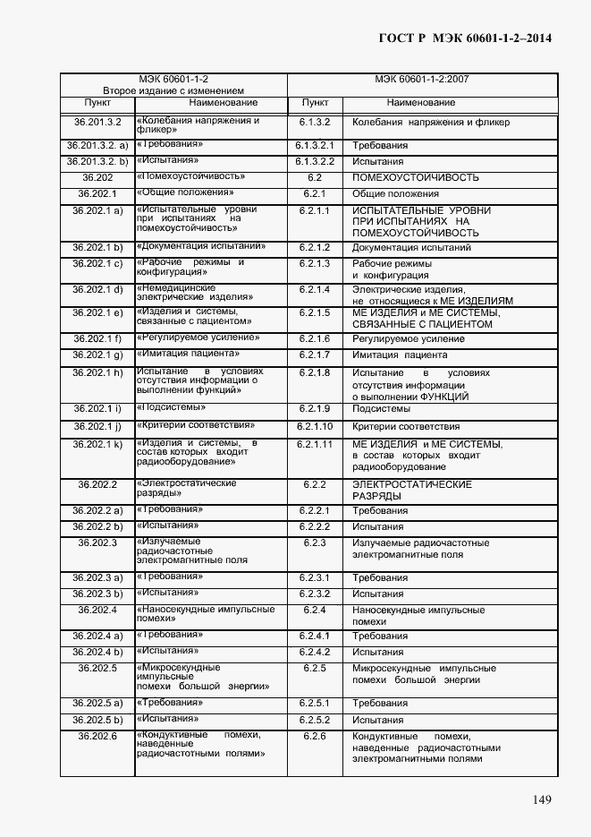 Страница 157 ГОСТ Р МЭК 60601-1-2-2014