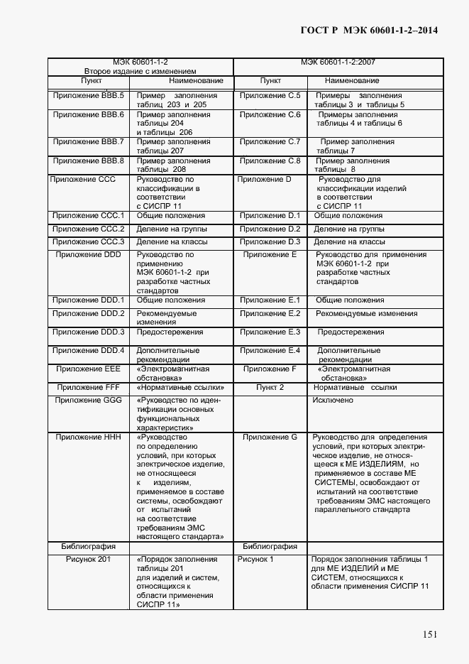 Страница 159 ГОСТ Р МЭК 60601-1-2-2014