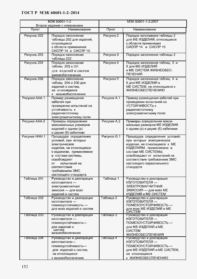Страница 160 ГОСТ Р МЭК 60601-1-2-2014