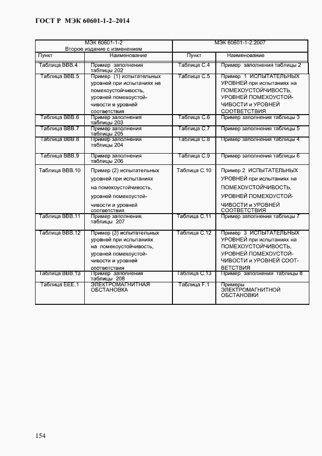 Страница 162 ГОСТ Р МЭК 60601-1-2-2014