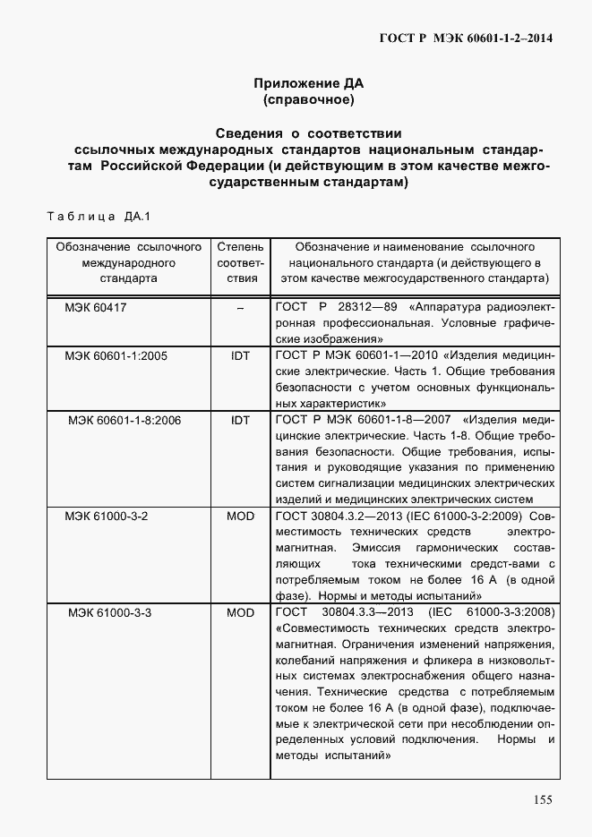 Страница 163 ГОСТ Р МЭК 60601-1-2-2014