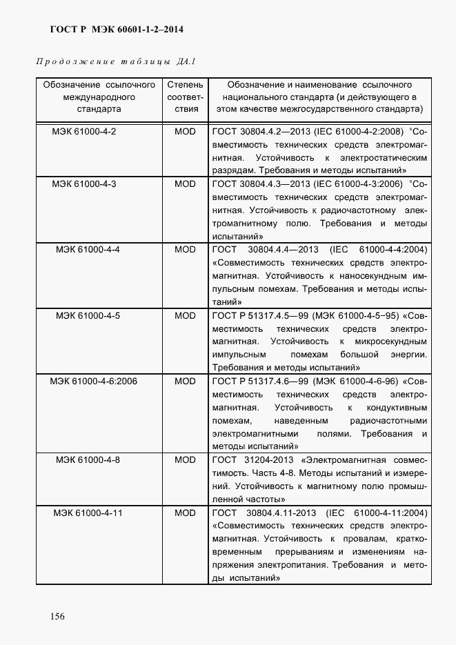 Страница 164 ГОСТ Р МЭК 60601-1-2-2014