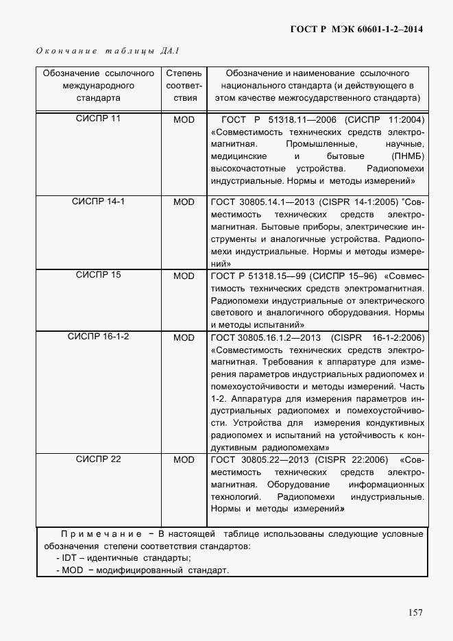 Страница 165 ГОСТ Р МЭК 60601-1-2-2014