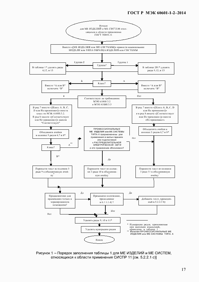 Страница 25 ГОСТ Р МЭК 60601-1-2-2014