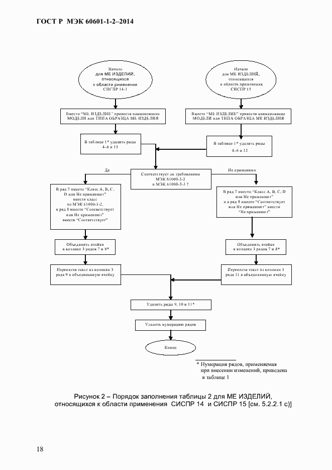 Страница 26 ГОСТ Р МЭК 60601-1-2-2014