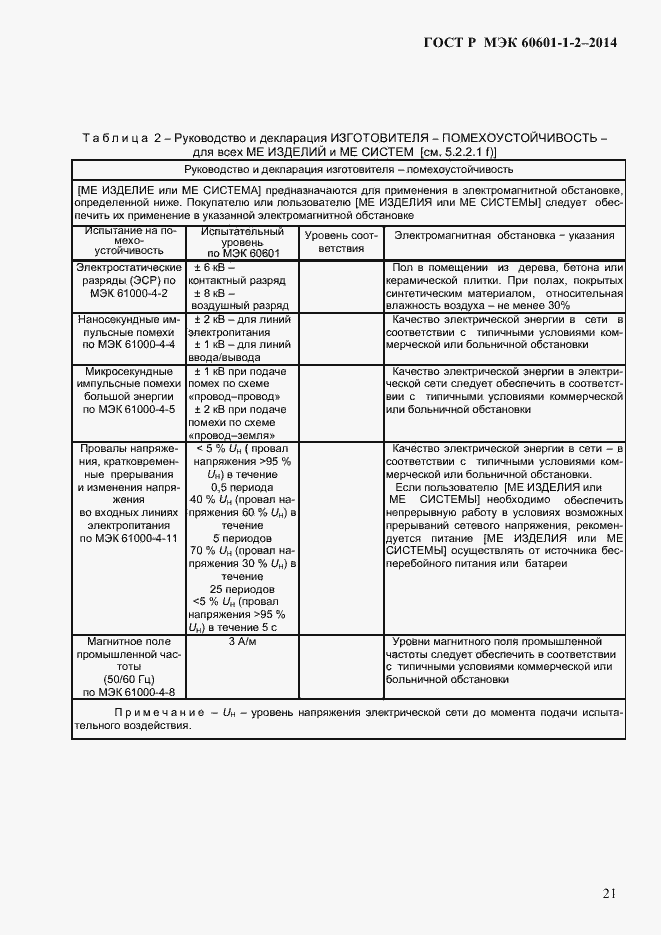 Страница 29 ГОСТ Р МЭК 60601-1-2-2014