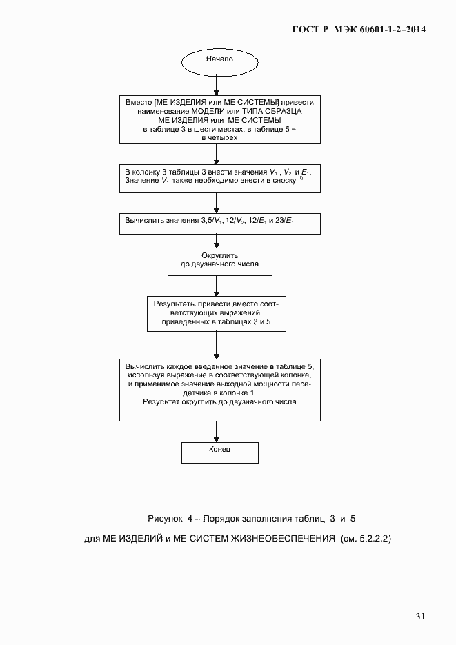 Страница 39 ГОСТ Р МЭК 60601-1-2-2014