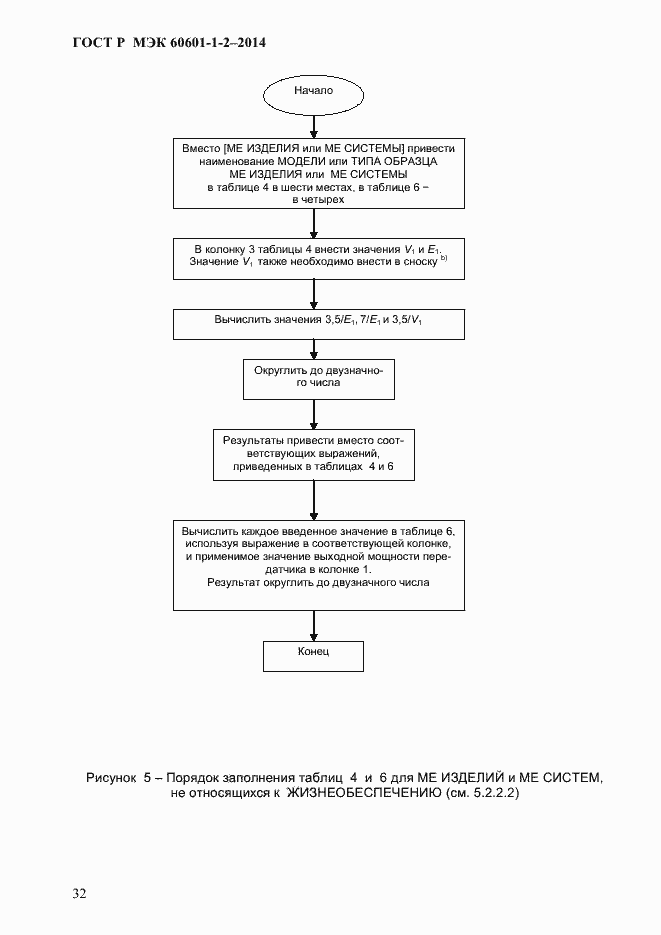 Страница 40 ГОСТ Р МЭК 60601-1-2-2014