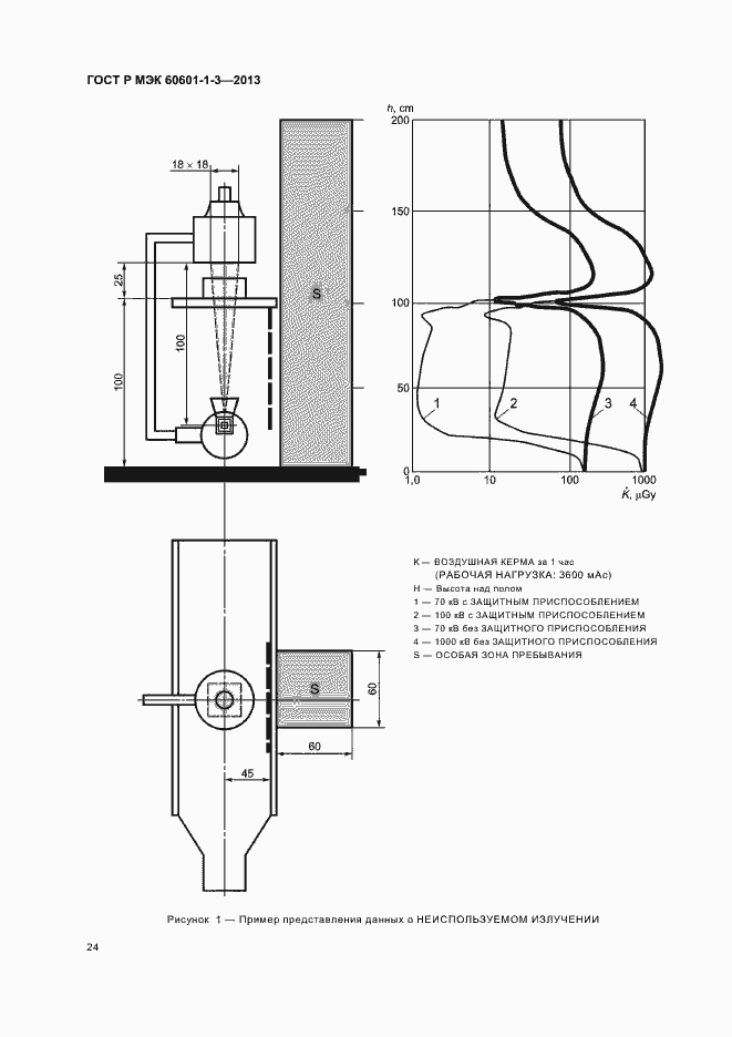 Страница 30 ГОСТ Р МЭК 60601-1-3-2013