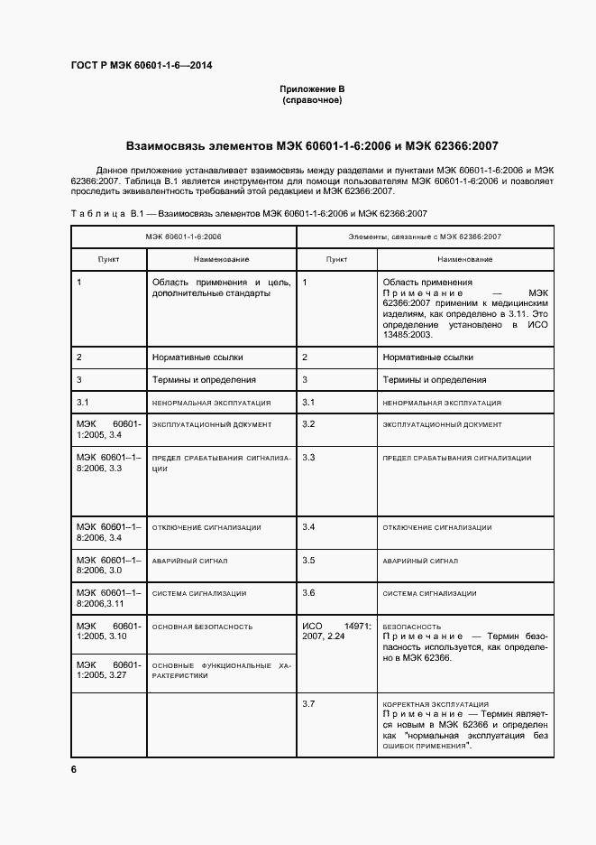 Страница 12 ГОСТ Р МЭК 60601-1-6-2014
