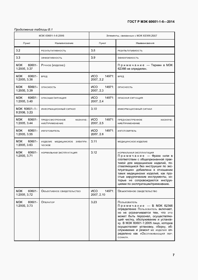 Страница 13 ГОСТ Р МЭК 60601-1-6-2014
