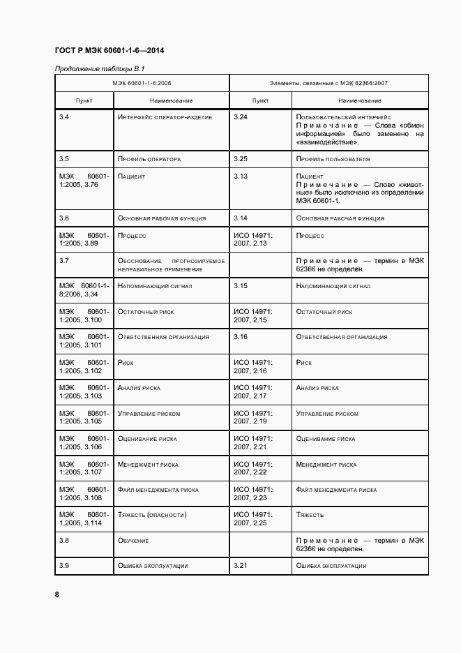 Страница 14 ГОСТ Р МЭК 60601-1-6-2014