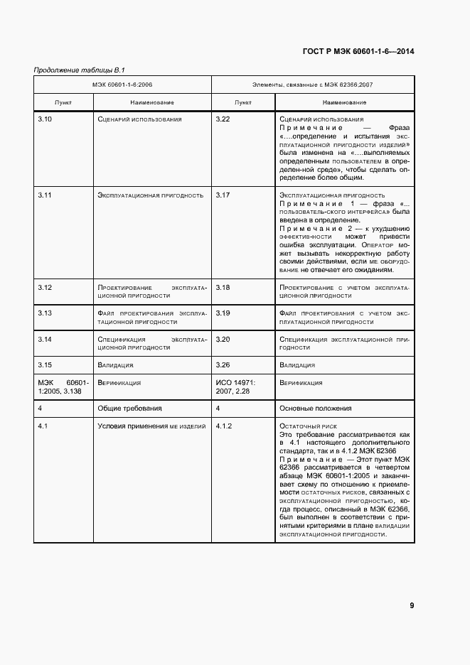 Страница 15 ГОСТ Р МЭК 60601-1-6-2014