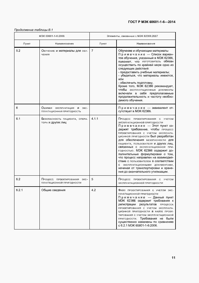 Страница 17 ГОСТ Р МЭК 60601-1-6-2014
