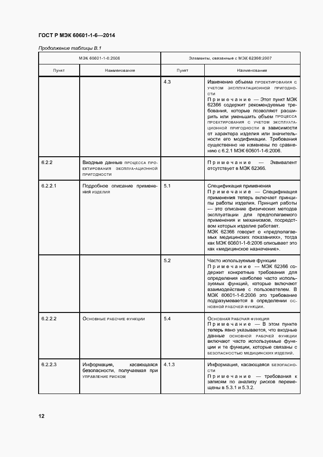 Страница 18 ГОСТ Р МЭК 60601-1-6-2014