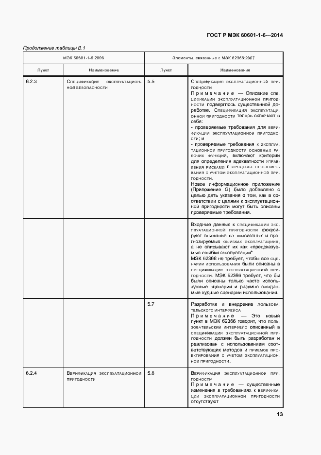 Страница 19 ГОСТ Р МЭК 60601-1-6-2014
