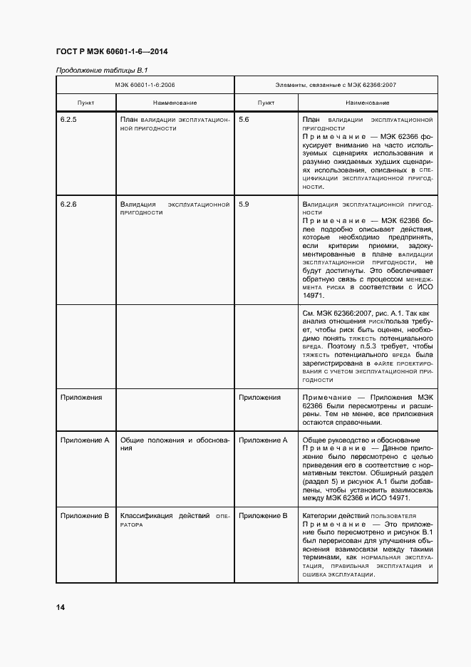Страница 20 ГОСТ Р МЭК 60601-1-6-2014