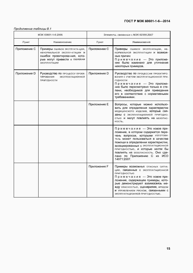 Страница 21 ГОСТ Р МЭК 60601-1-6-2014