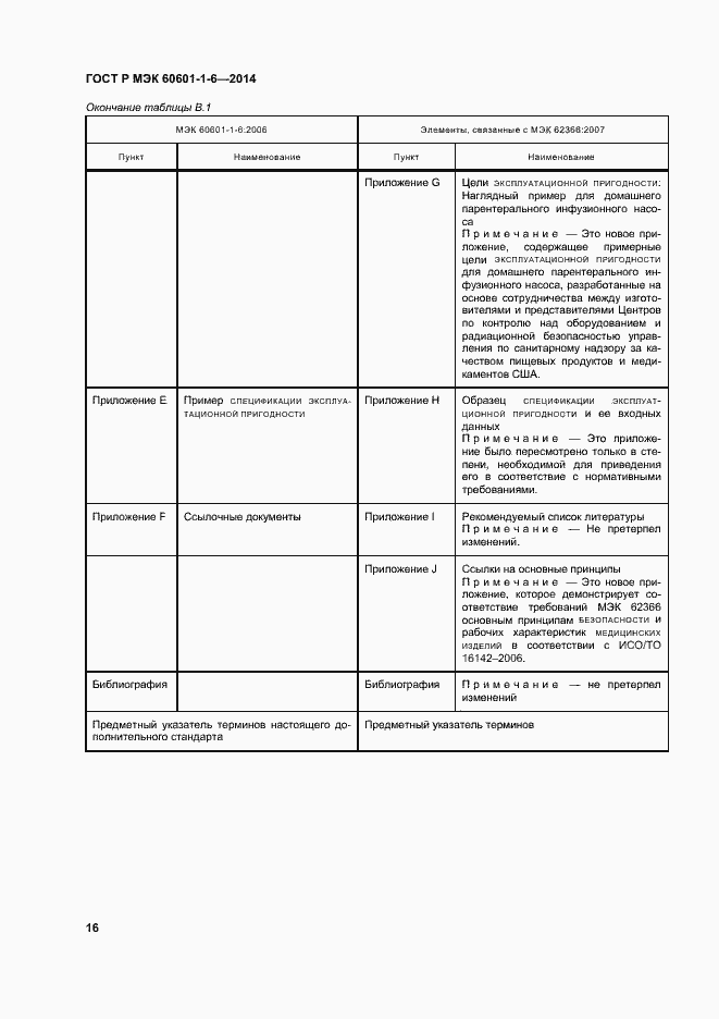 Страница 22 ГОСТ Р МЭК 60601-1-6-2014