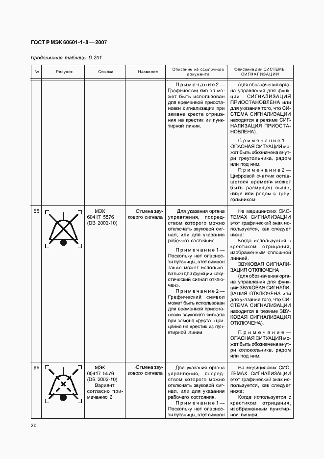 Страница 25 ГОСТ Р МЭК 60601-1-8-2007