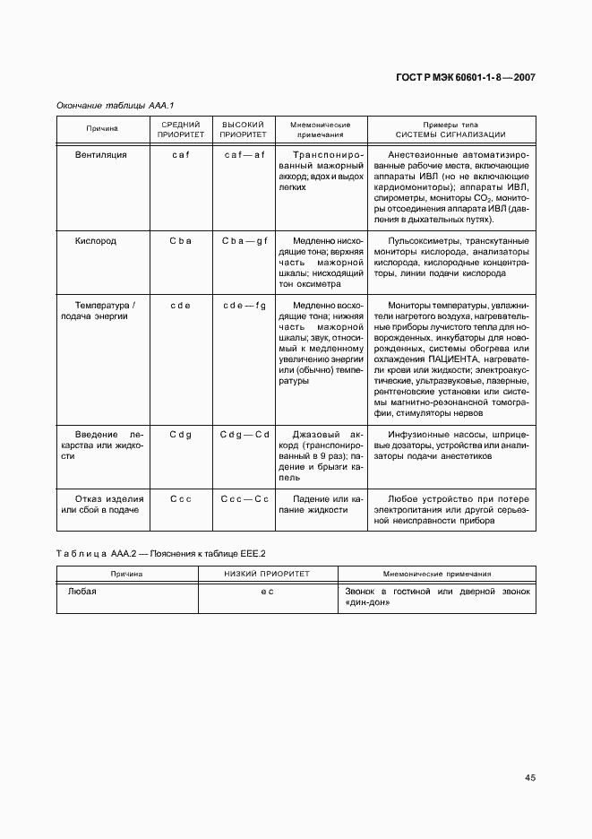 Страница 50 ГОСТ Р МЭК 60601-1-8-2007