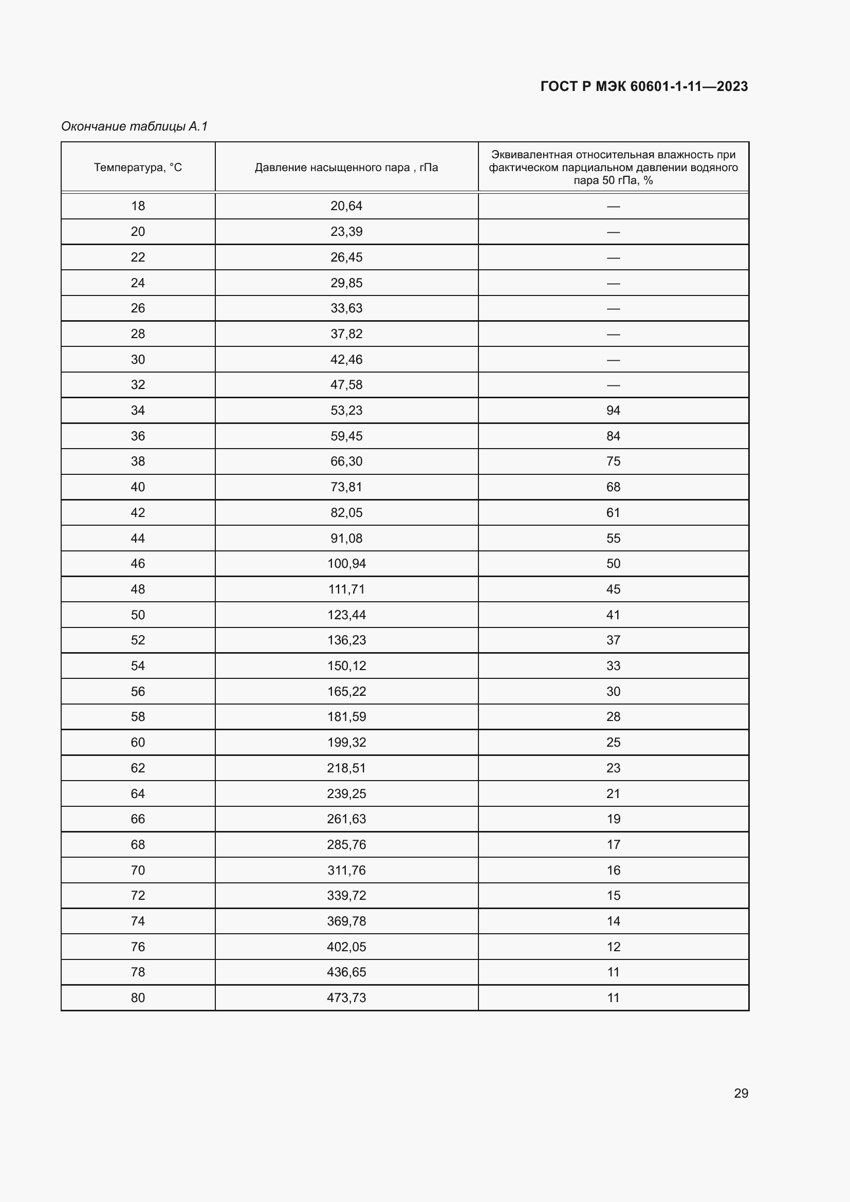 Страница 35 ГОСТ Р МЭК 60601-1-11-2023