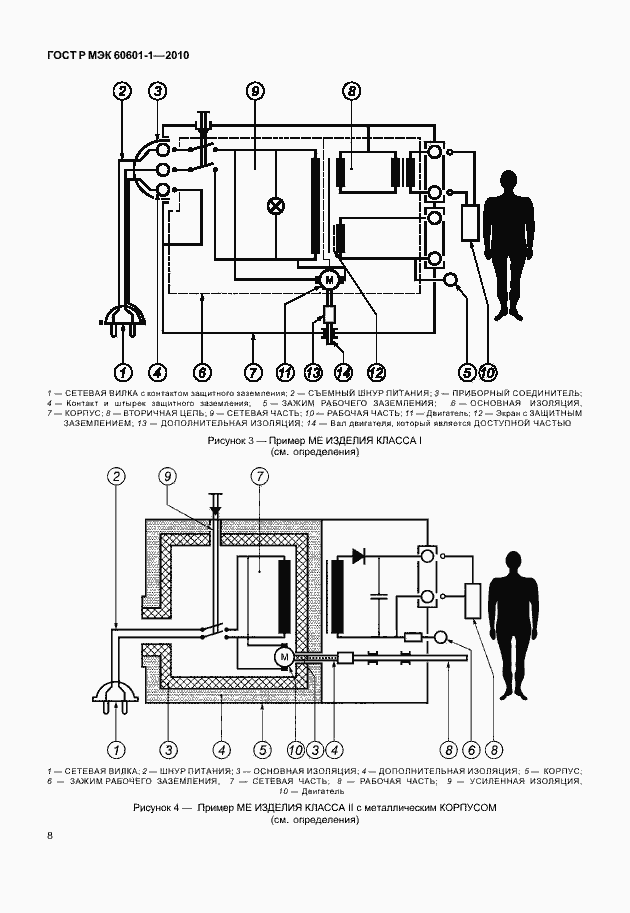 Страница 16 ГОСТ Р МЭК 60601-1-2010