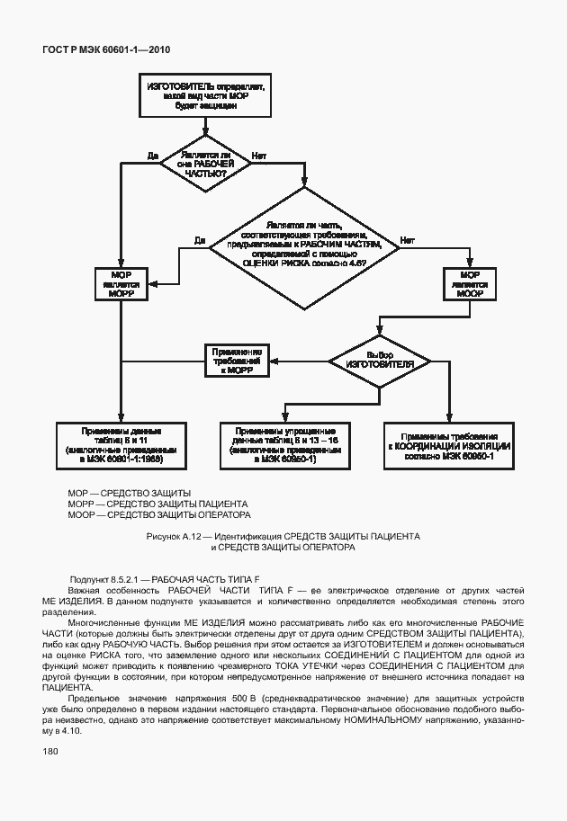 Страница 188 ГОСТ Р МЭК 60601-1-2010
