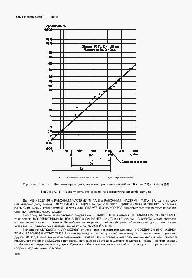 Страница 196 ГОСТ Р МЭК 60601-1-2010