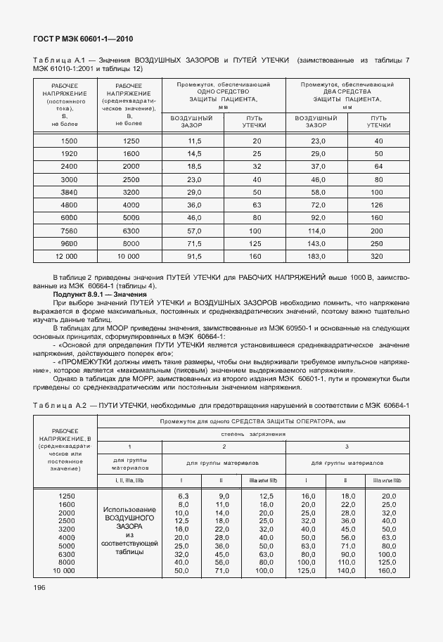 Страница 204 ГОСТ Р МЭК 60601-1-2010