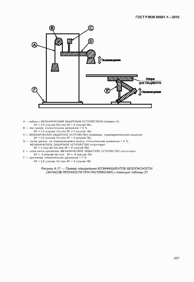 Страница 215 ГОСТ Р МЭК 60601-1-2010