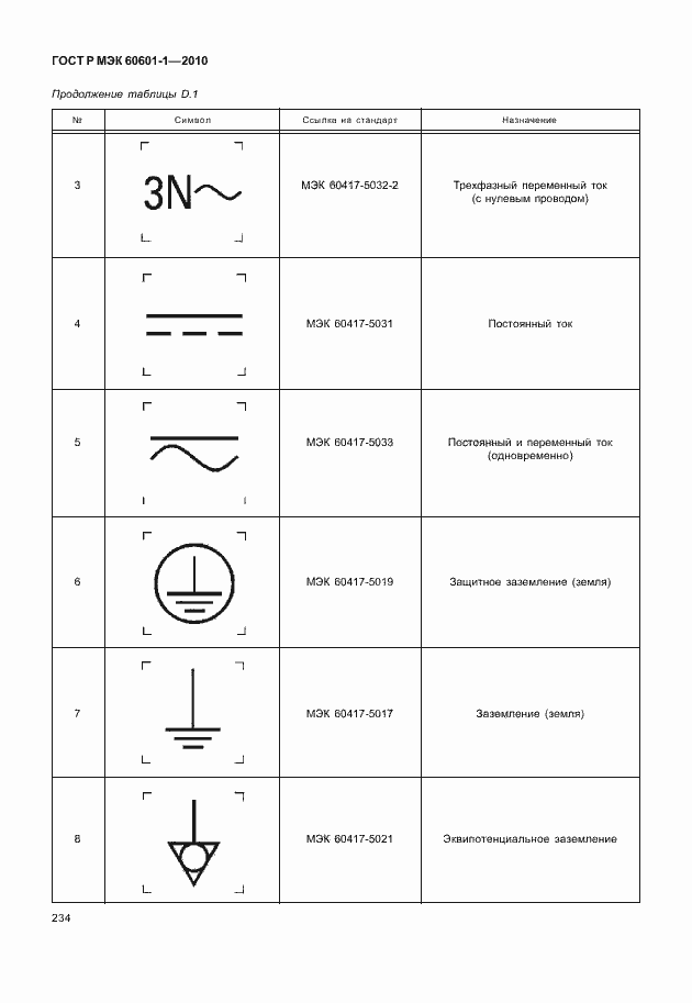 Страница 242 ГОСТ Р МЭК 60601-1-2010
