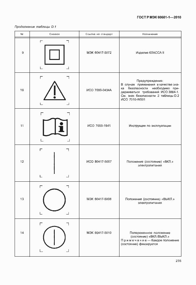 Страница 243 ГОСТ Р МЭК 60601-1-2010